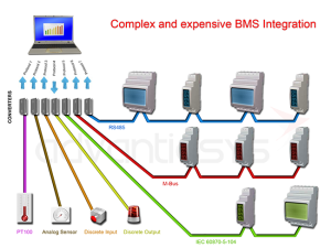 Complex and expensive BMS Integration